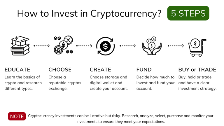 best-cryptocurrency-stocks-to-buy